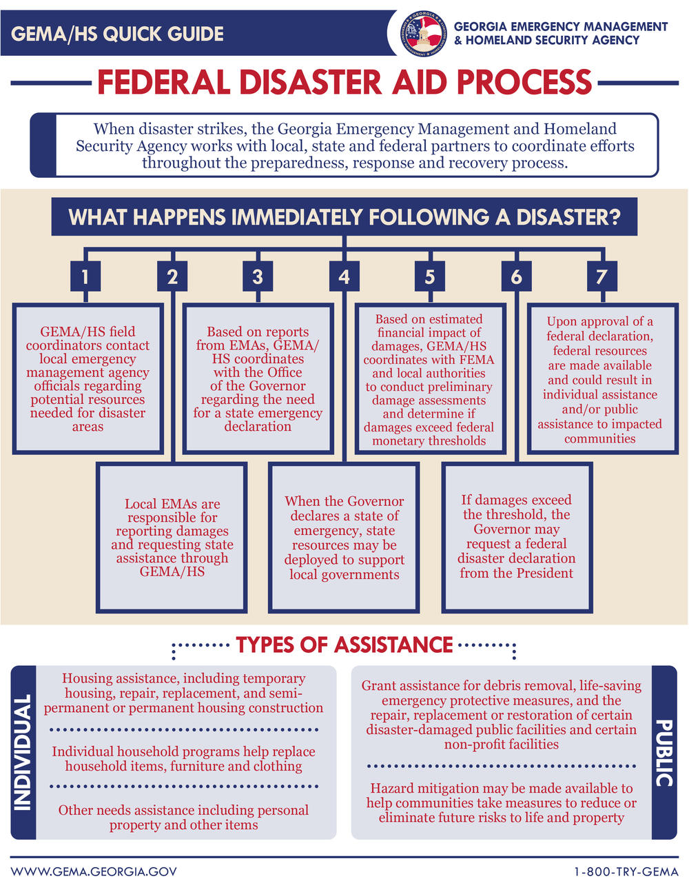 Tropical Storm Debby Emergency Management and Homeland